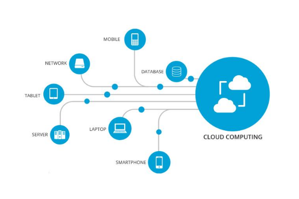 cloud accounting crevaty